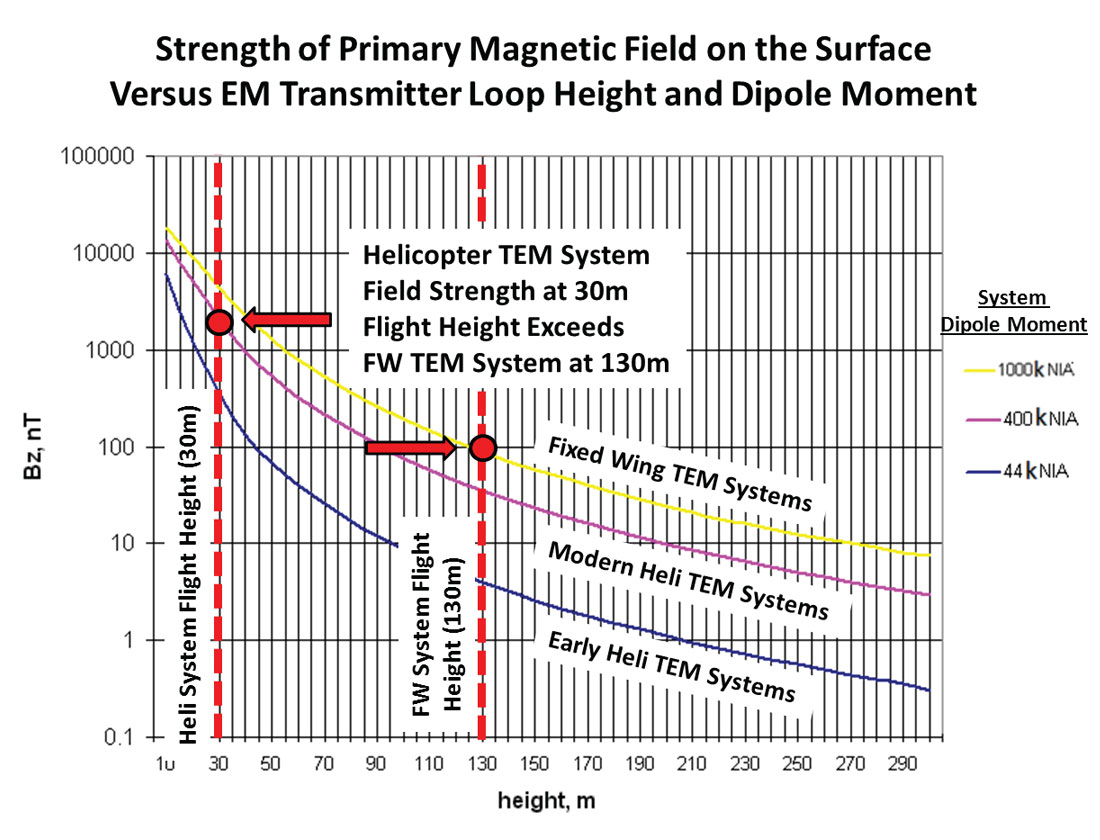 Fig. 03