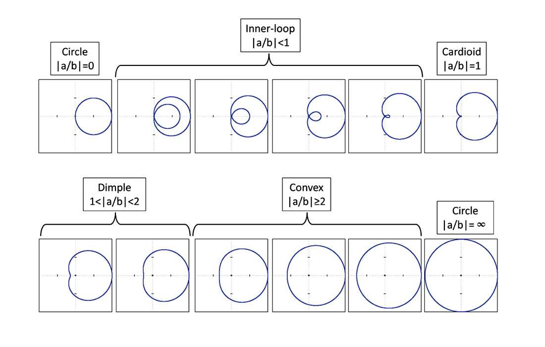 Fig. 01