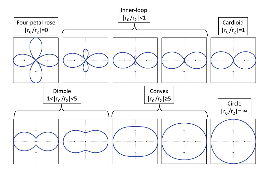Fig. 02