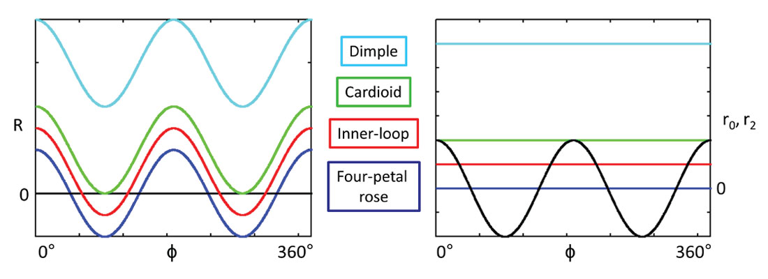 Fig. 03