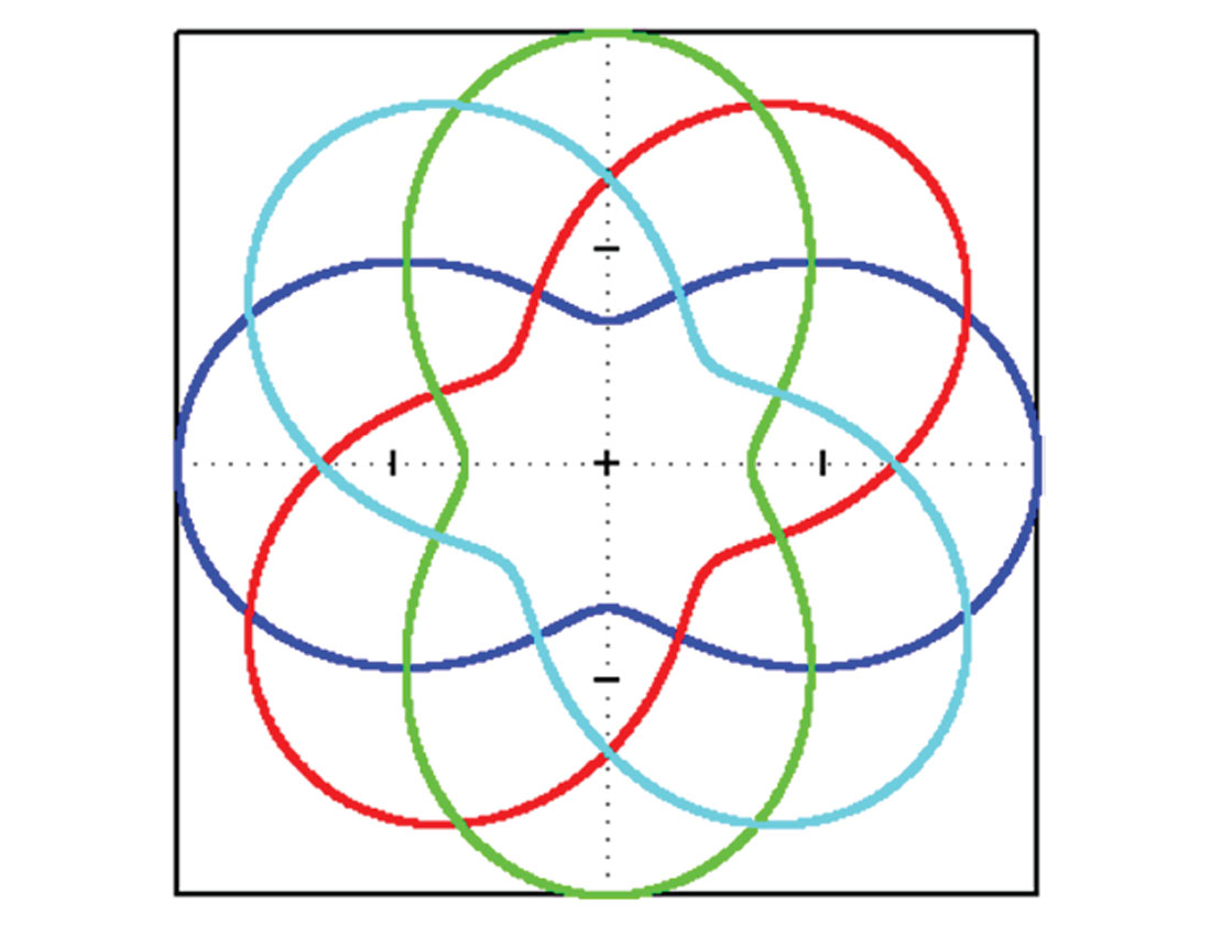 Fig. 04