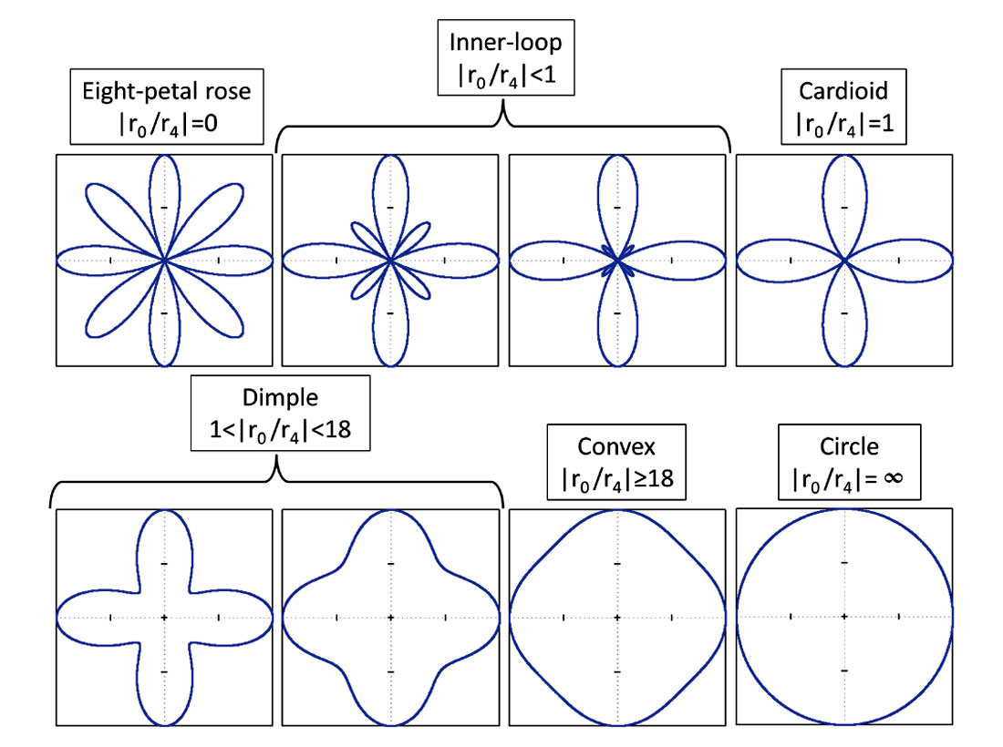 Fig. 05