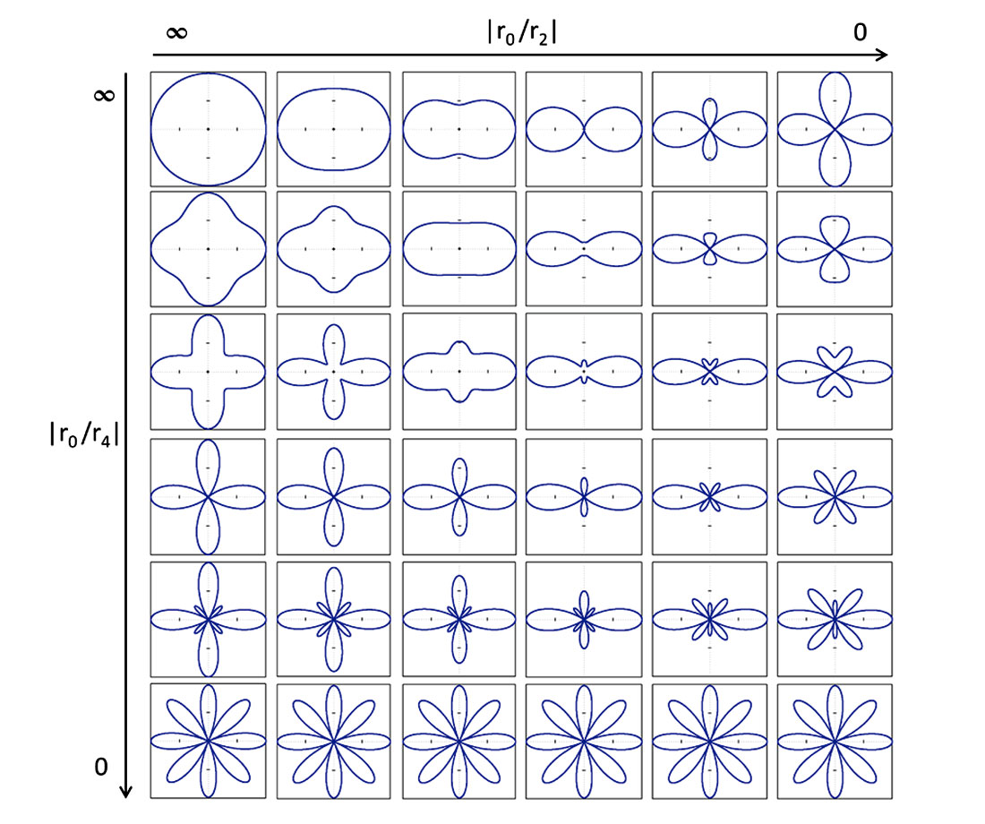 Fig. 06