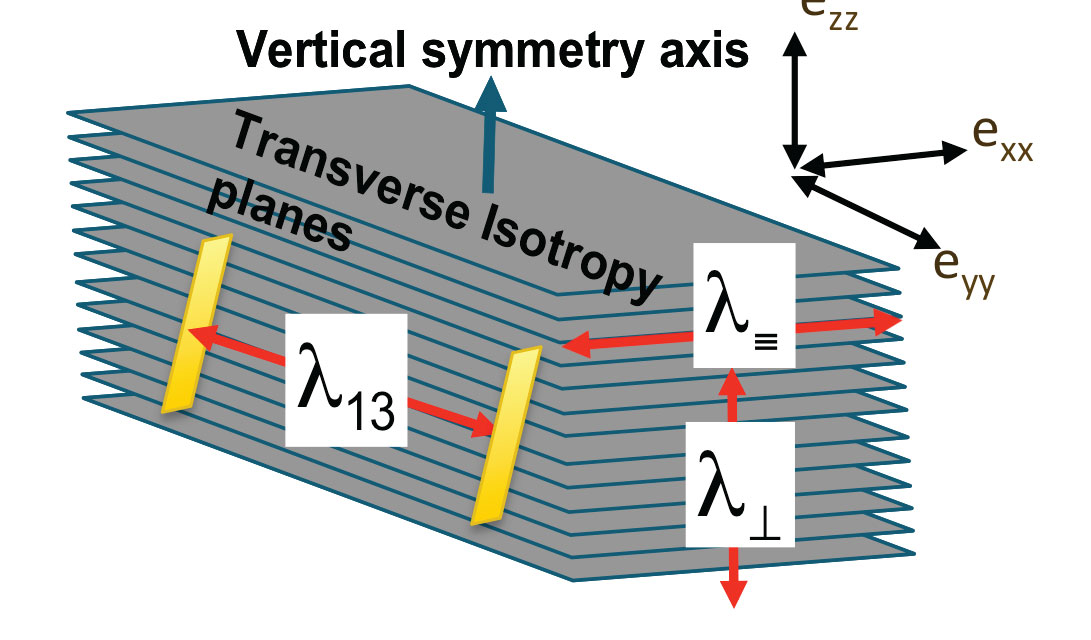 Fig. 01