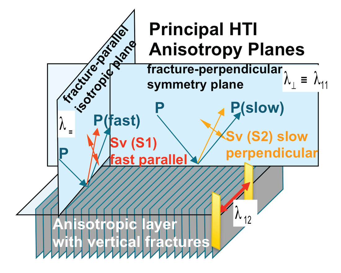 Fig. 03