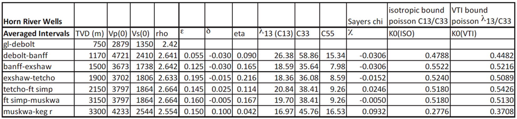 Table 01