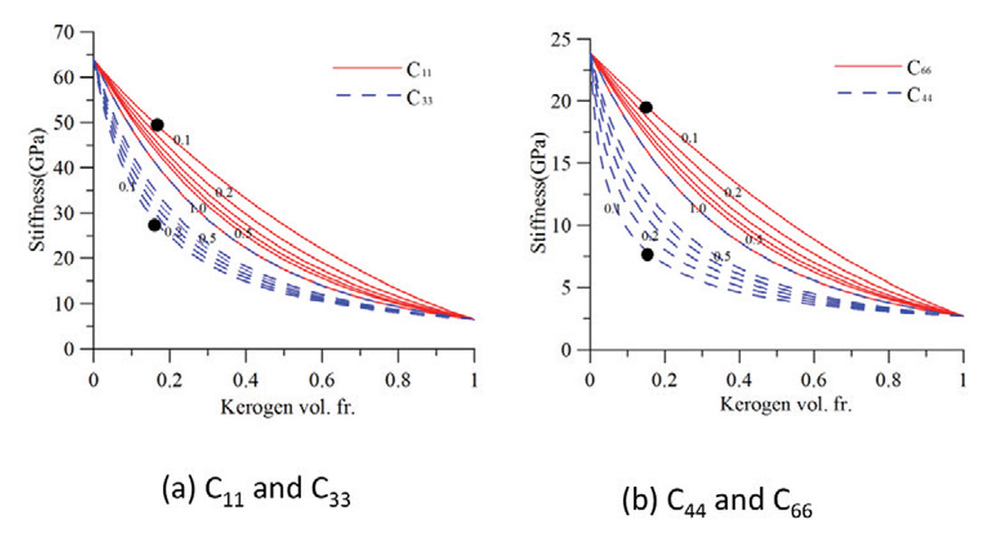 Fig. 01