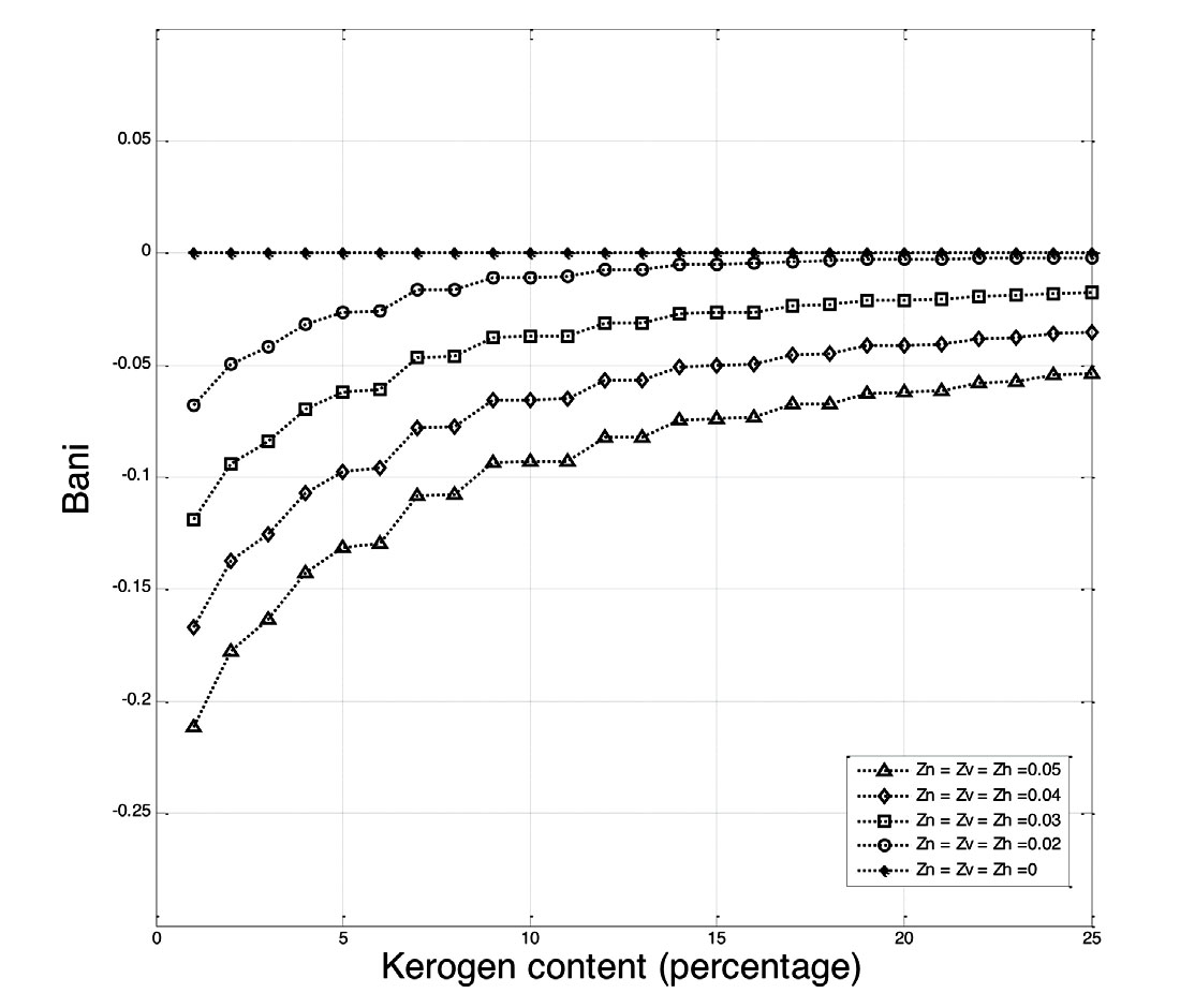 Fig. 03