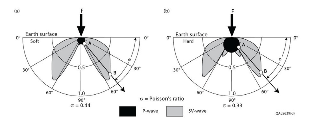 Fig. 01