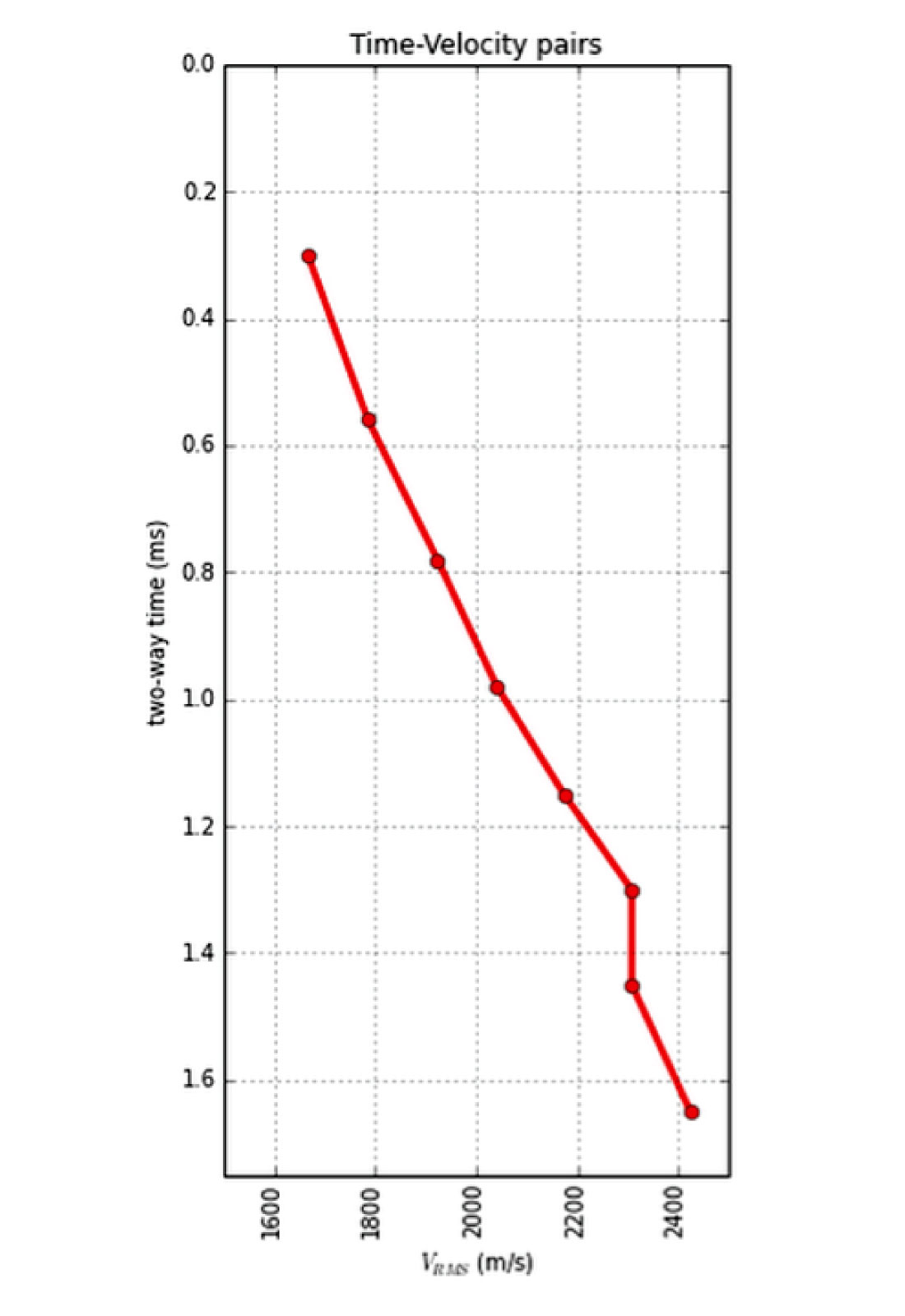 Fig. 01