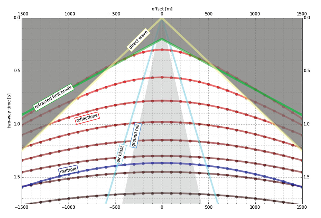Fig. 02
