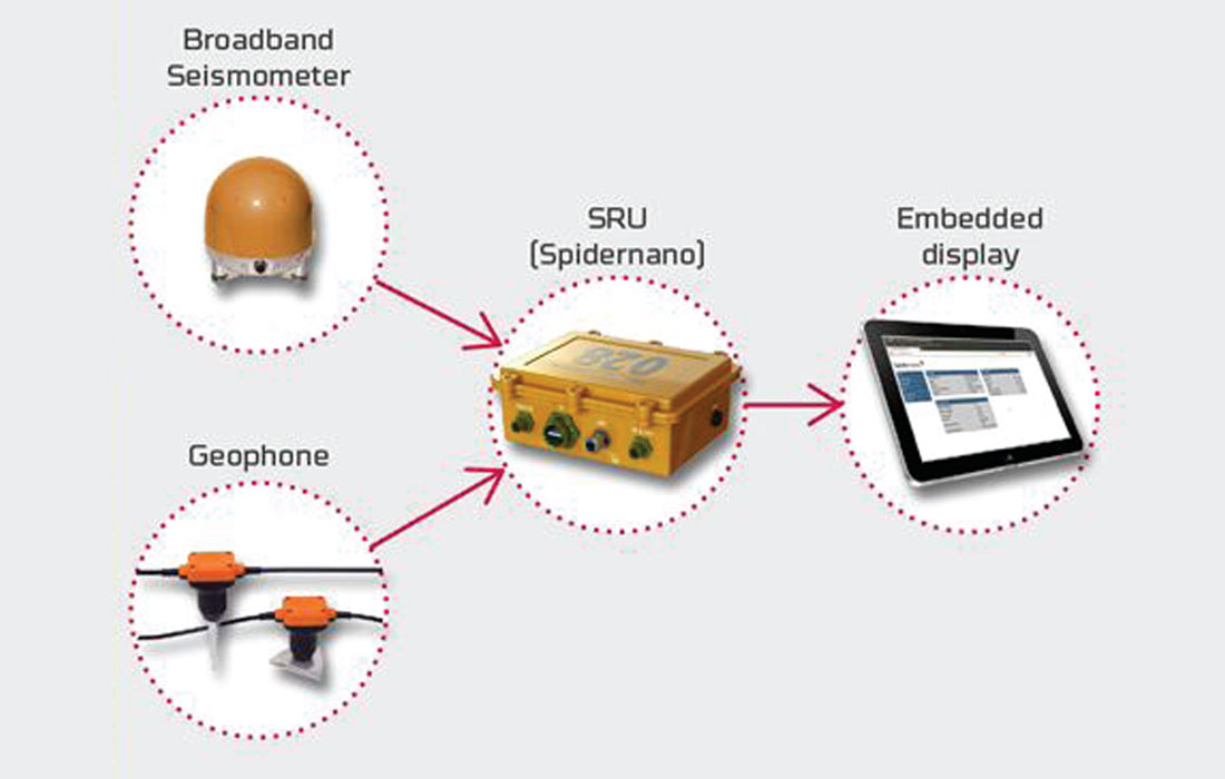 World Sensing – SpiderNano