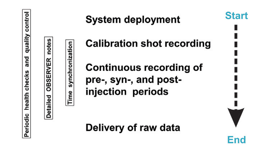 Fig. 05