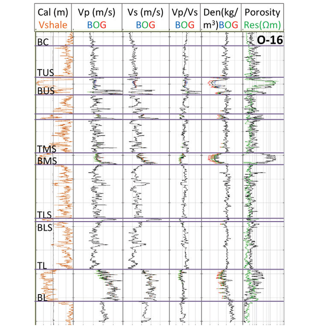 Fig. 03