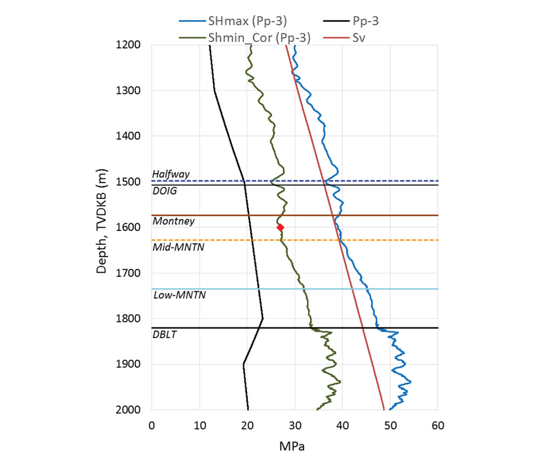 Fig. 04