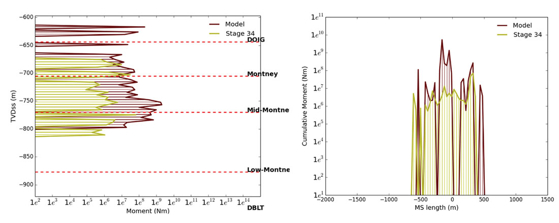 Fig. 06