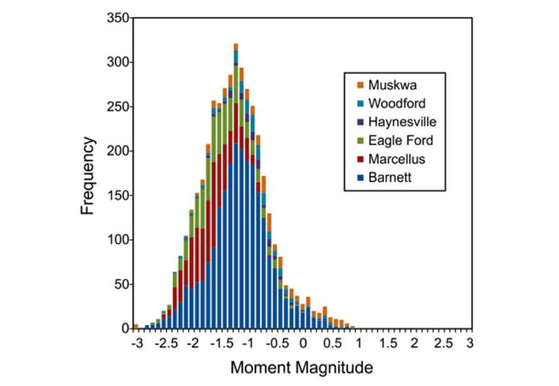 Fig. 02