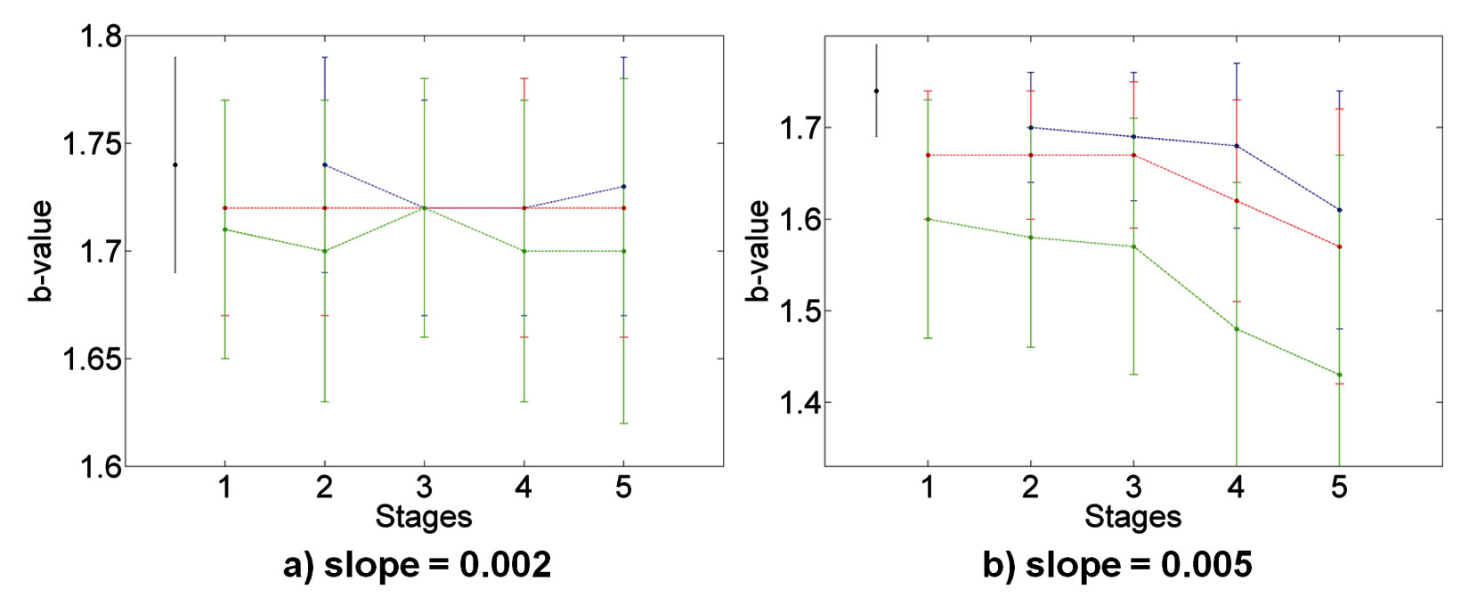 Fig. 07