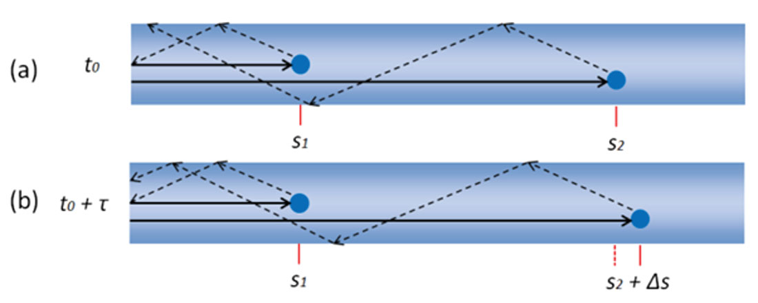 Fig. 01