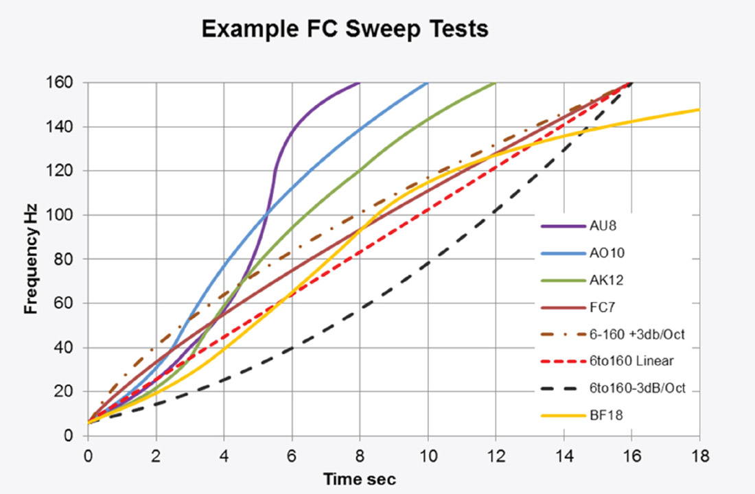 Fig. 02a