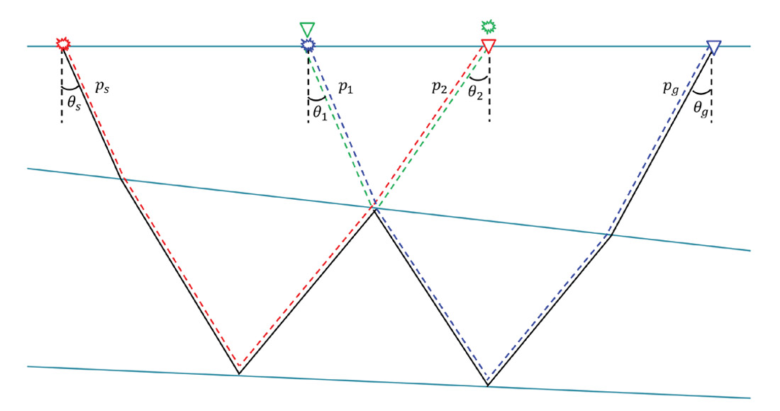 Fig. 01