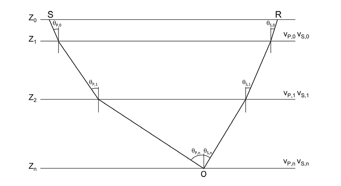Fig. 01
