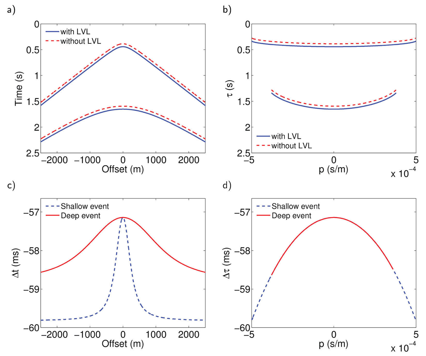 Fig. 03