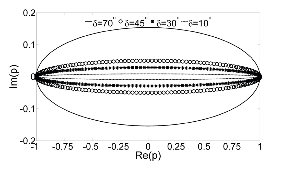 Fig. 01