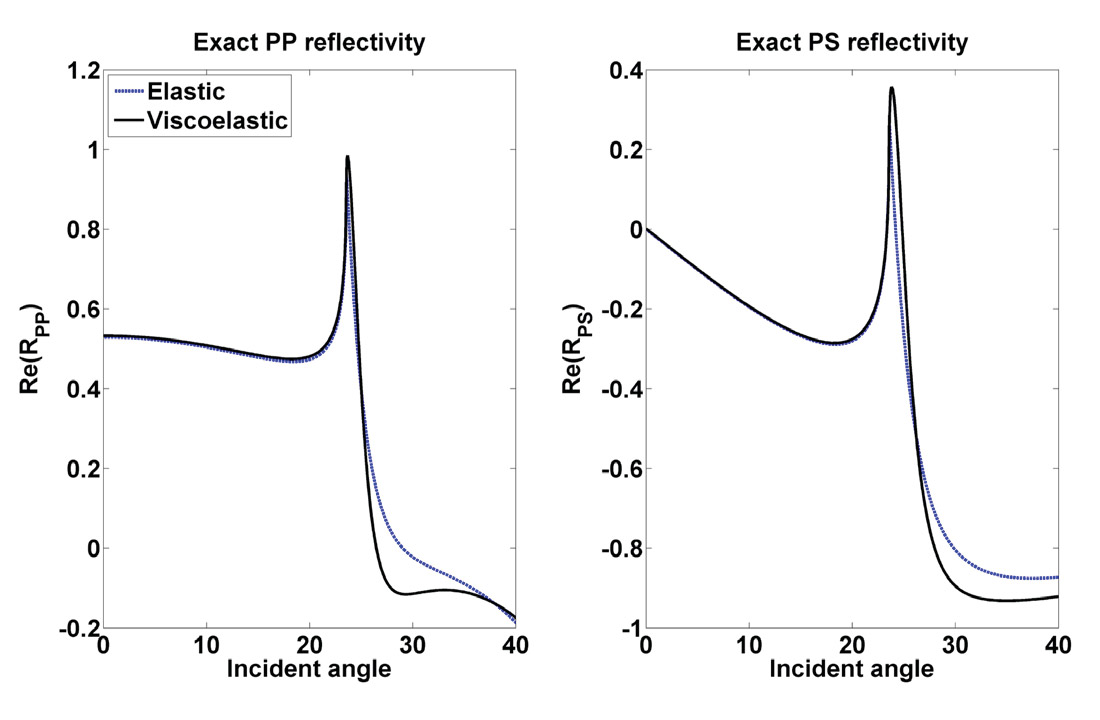 Fig. 02