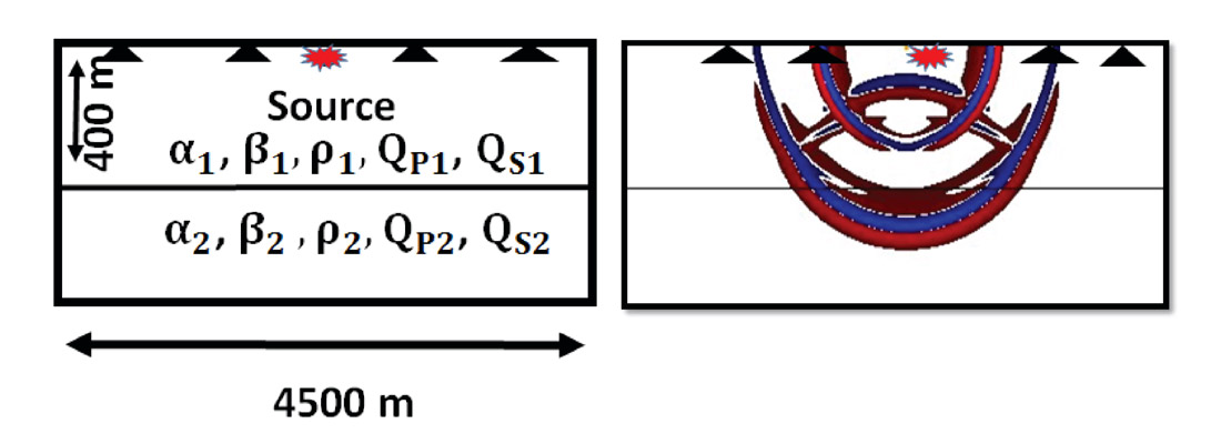 Fig. 03