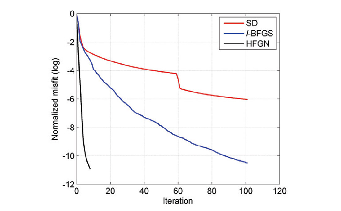 Fig. 04