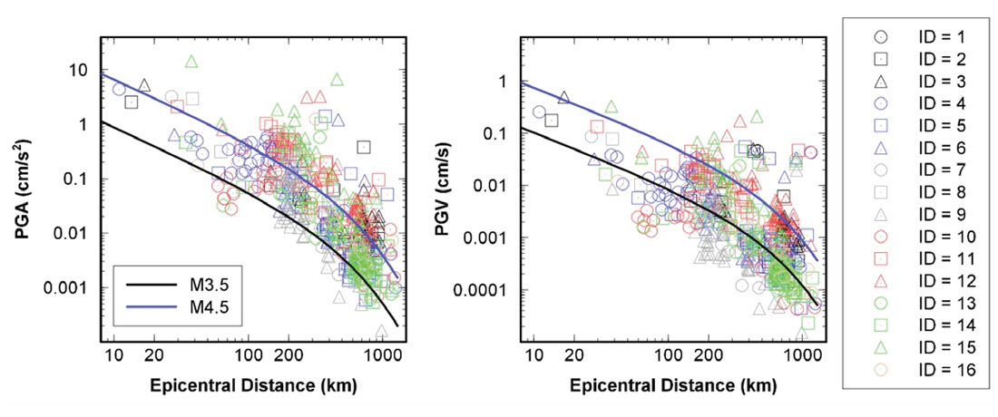Fig. 02