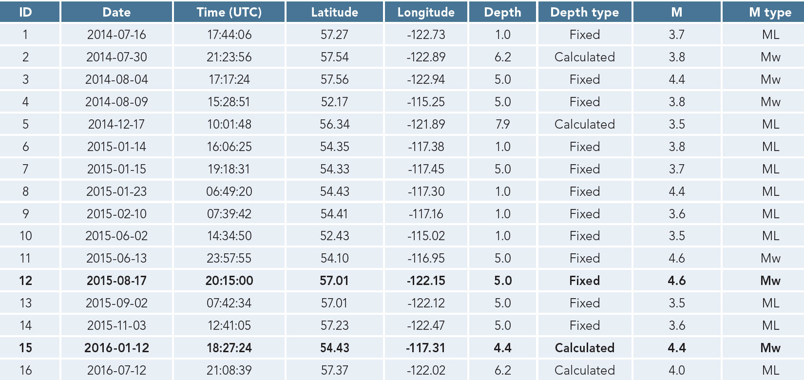 Table 01