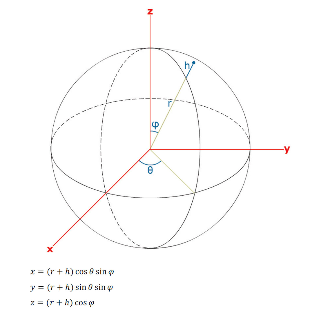 Fig. 01