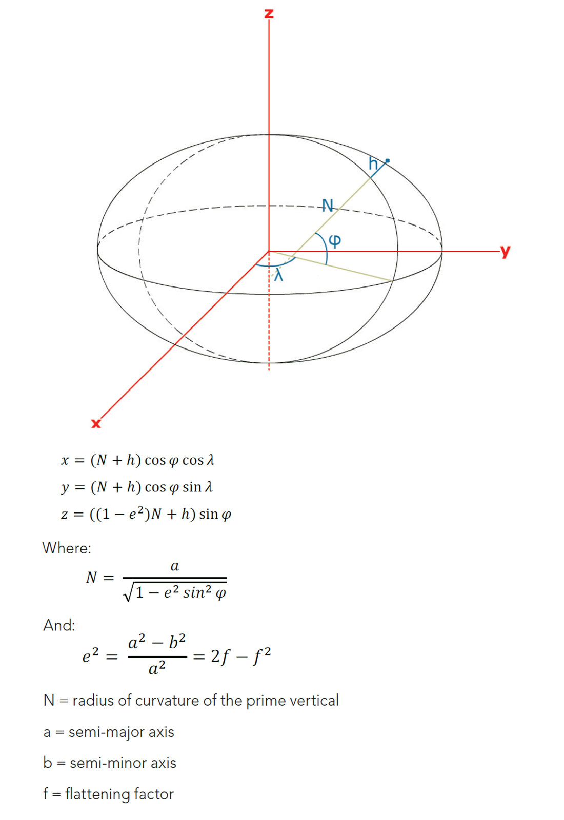 Fig. 02