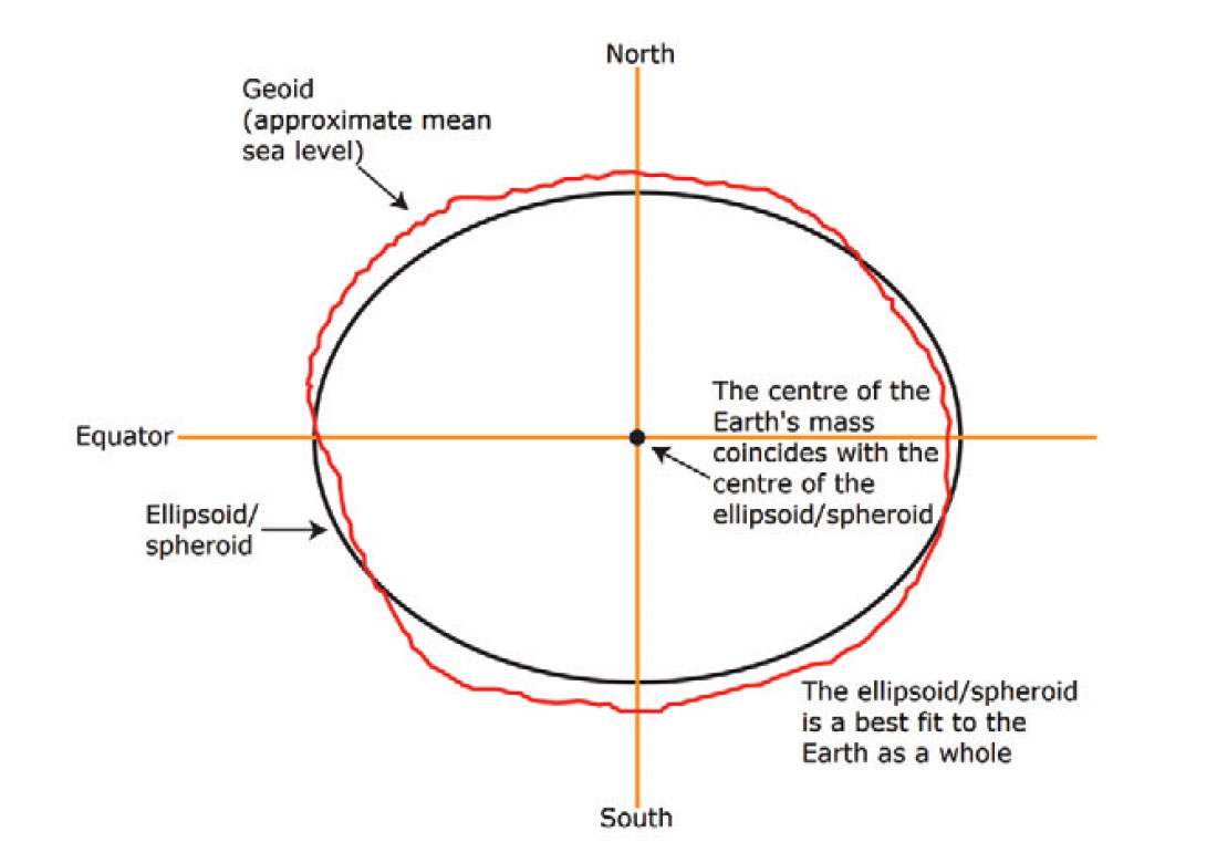Fig. 03
