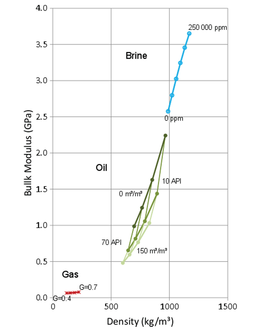 Fig. 05