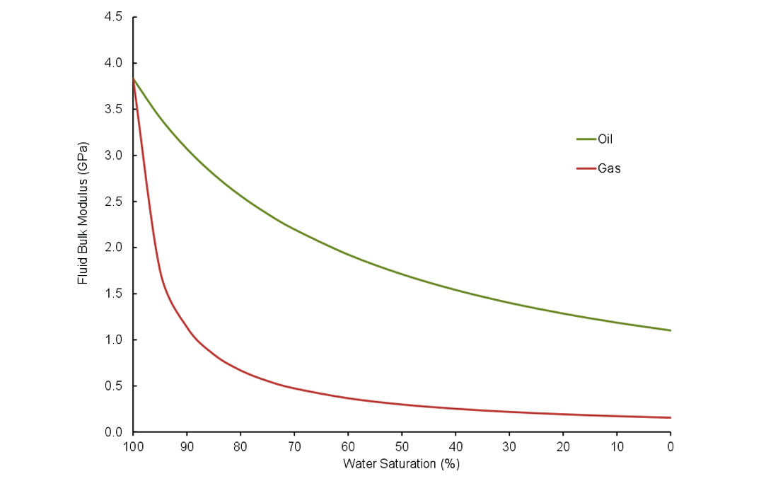 Fig. 06