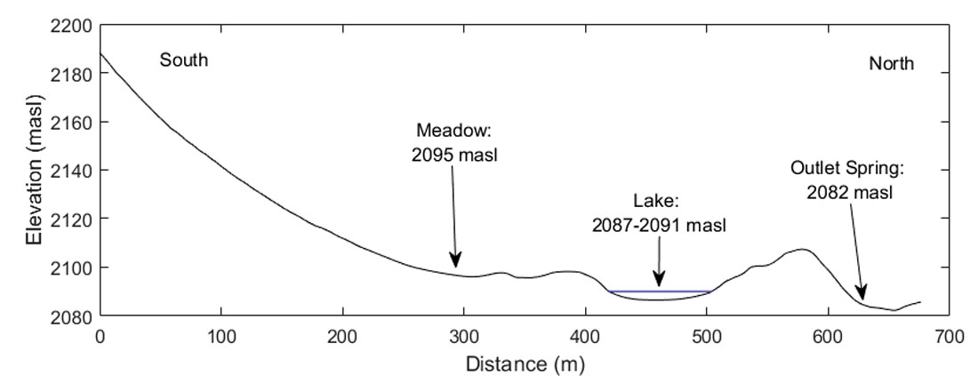 Fig. 04