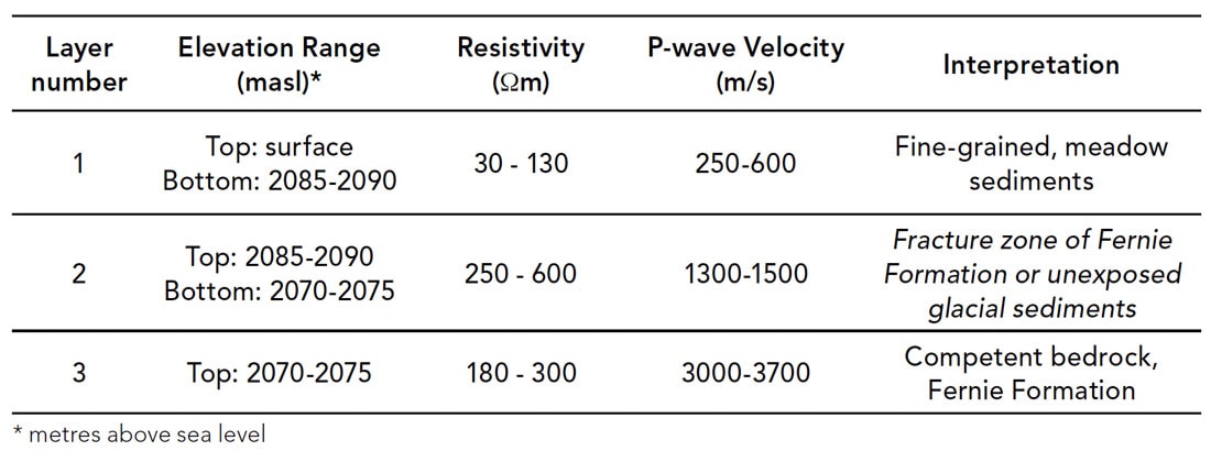 Table 01