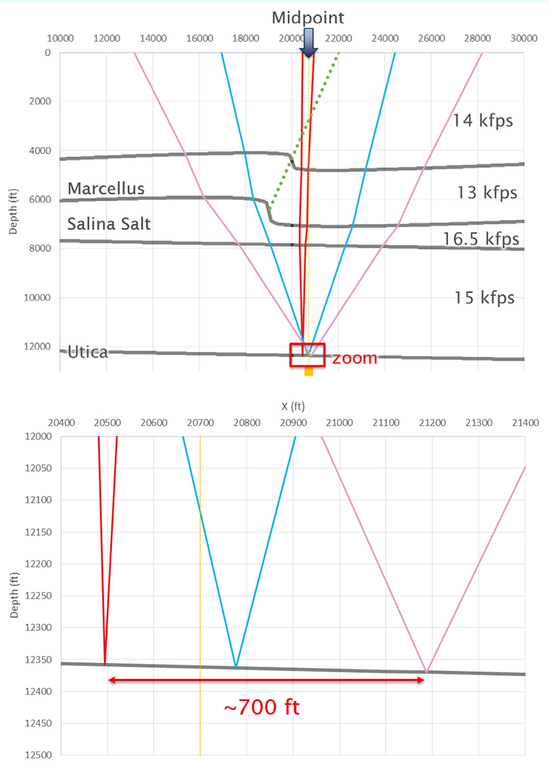Fig. 02a