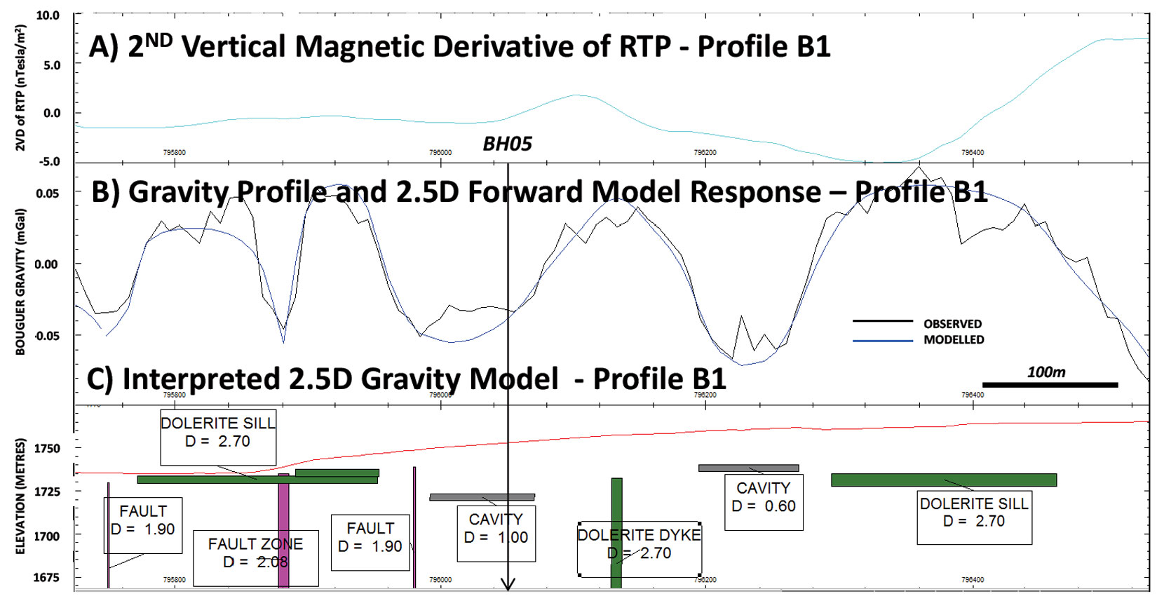 Fig. 07