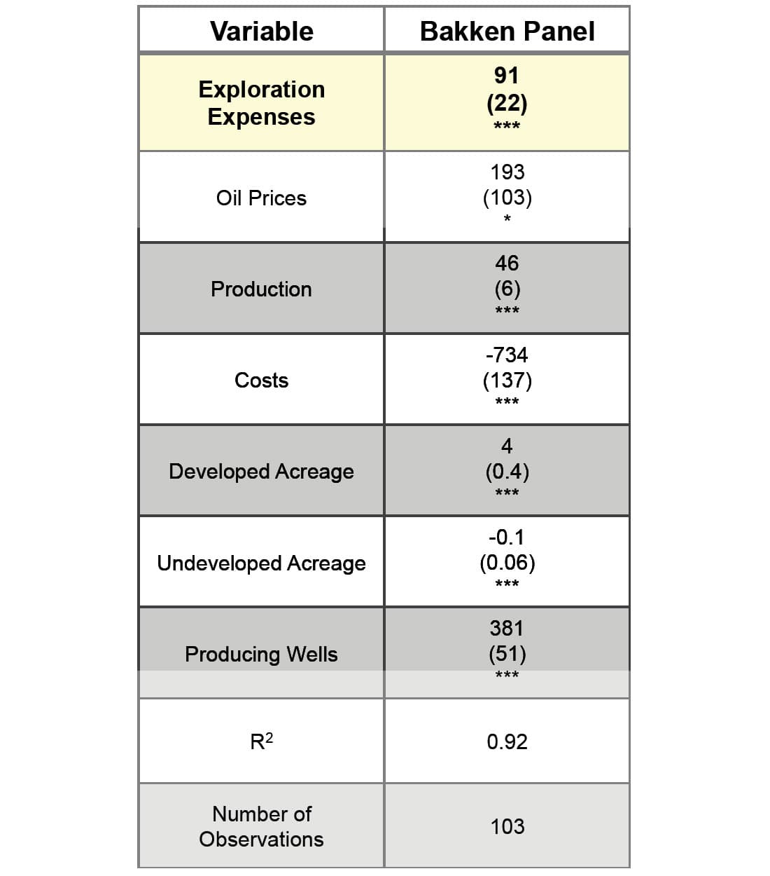Table 01