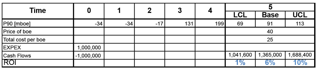 Table 02