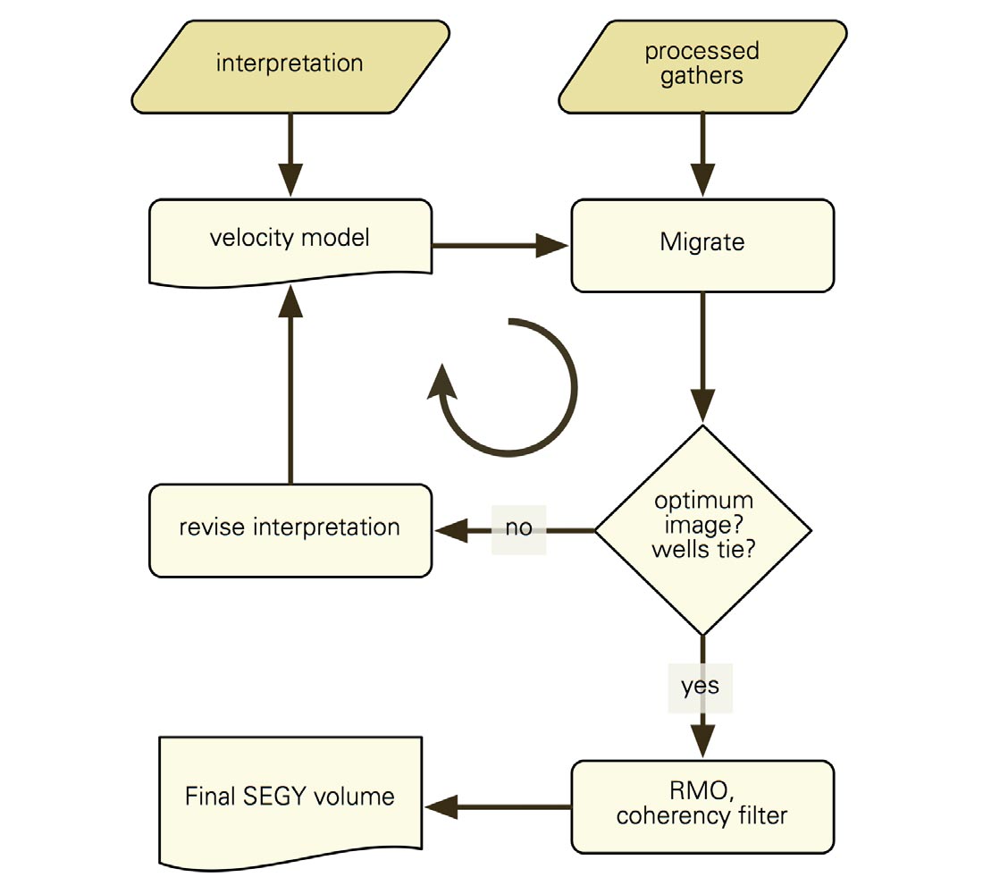 Fig. 03