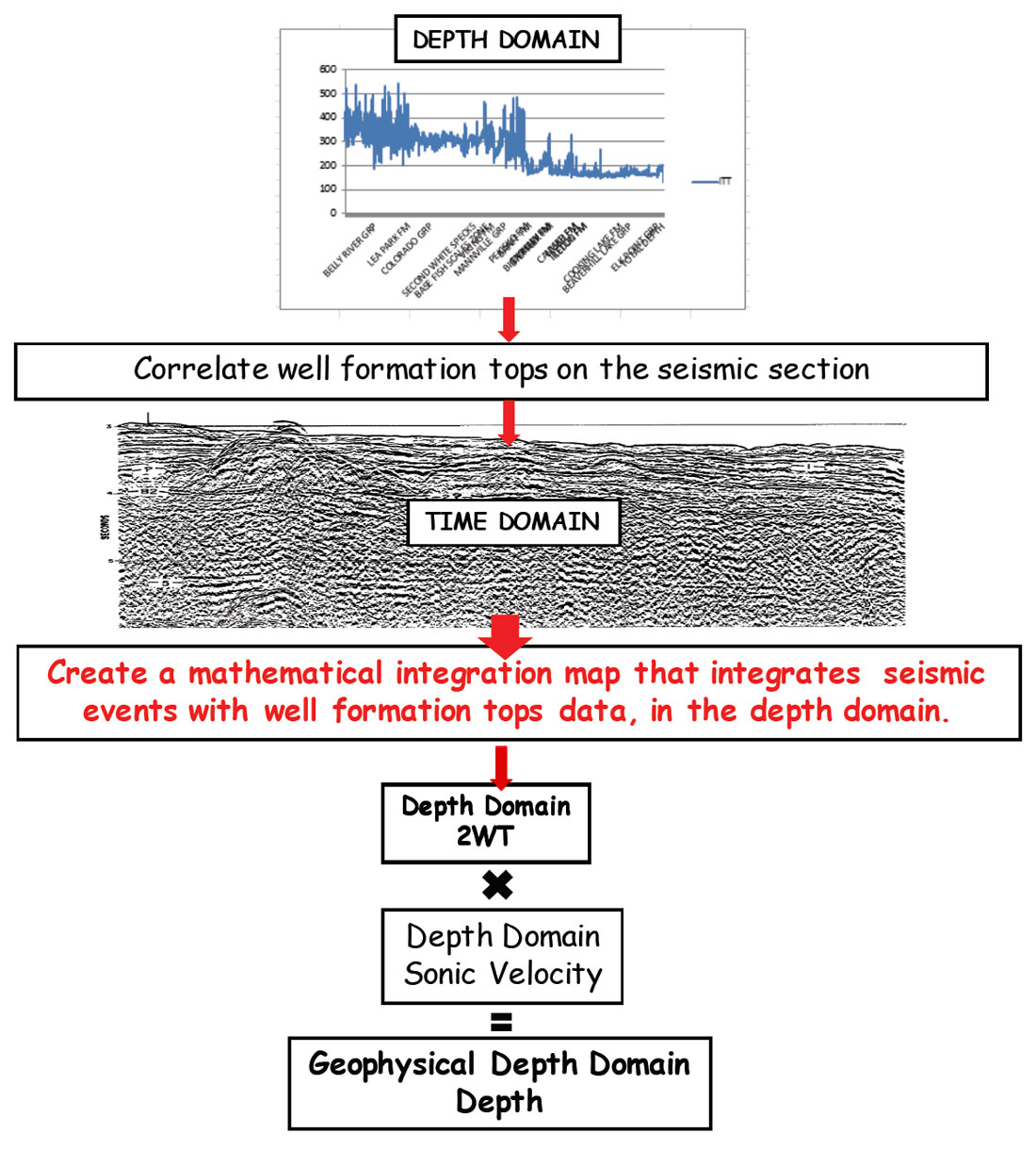 Fig. 03