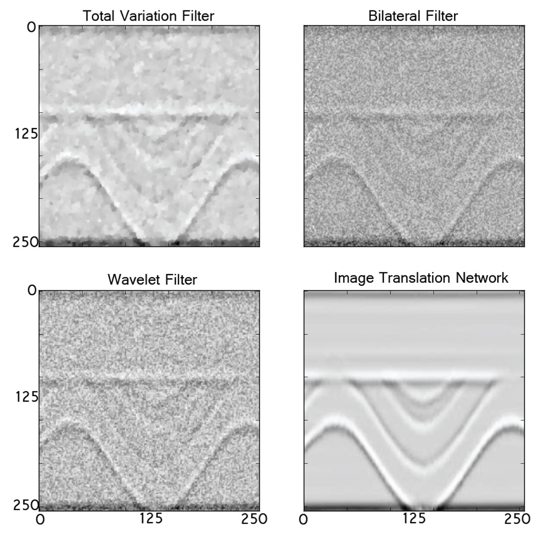 Fig. 03