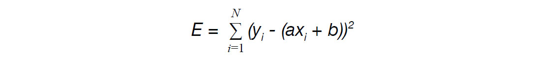 Equation