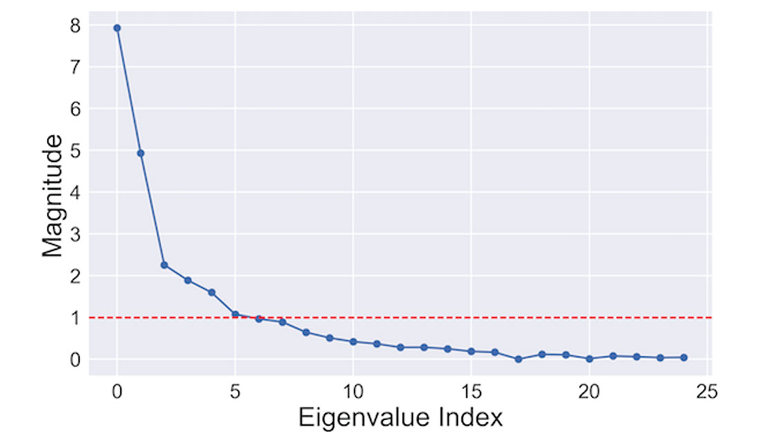 Fig. 01