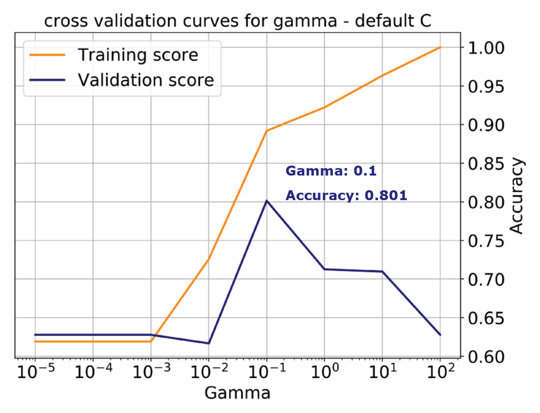 Fig. 05a